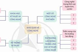 Bài 10 Công Nghệ 10 Cánh Diều