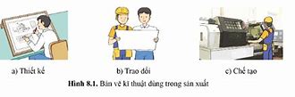 Công Nghệ 10 Thiết Kế Và Công Nghệ Cánh Diều