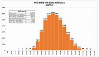 Điểm Đgnl Vnu 2022