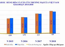 Giá Trị Xuất Nhập Khẩu Của Duyên Hải Trung Quốc