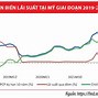 Lịch Sử Phát Triển Kinh Tế Mỹ