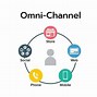 Omnichannel Banking Là Gì